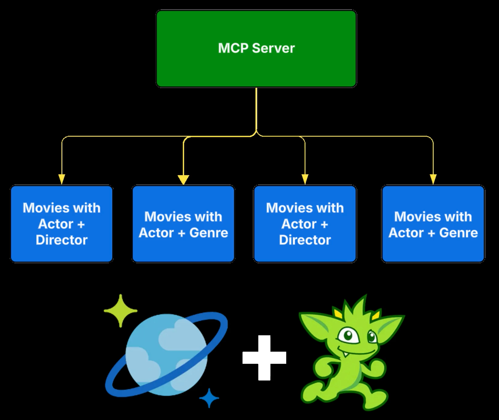 Building Custom MCP Tools for Azure AI Foundry Agents (with Cosmos DB GraphRAG)