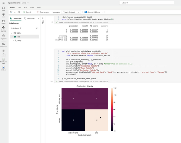 Using Fabric Synapse Data Science with Jupyter Notebooks