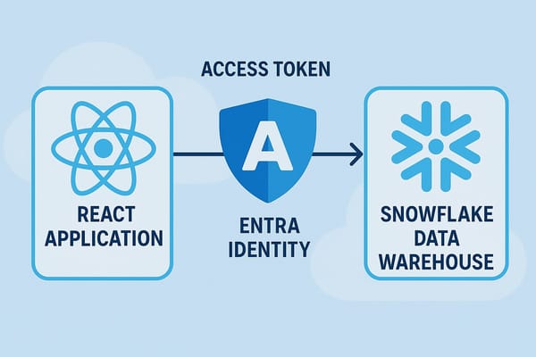 Configure Azure Entra SSO to Snowflake